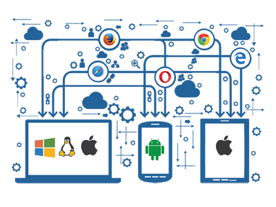 Cross Platform App Development Company in Pune, Bangalore, Delhi