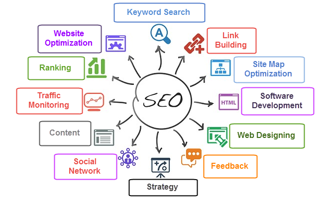 SEO Services in Pune